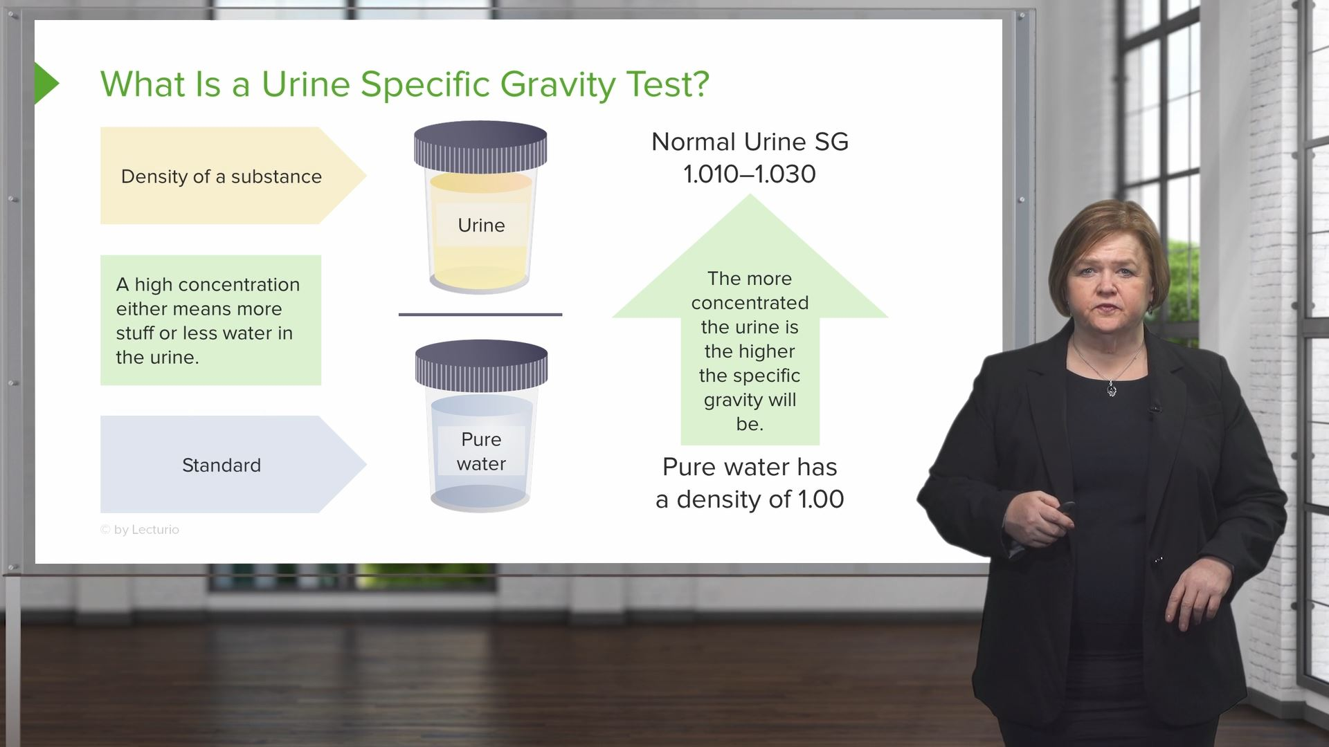 Sp Gravity In Urine Test