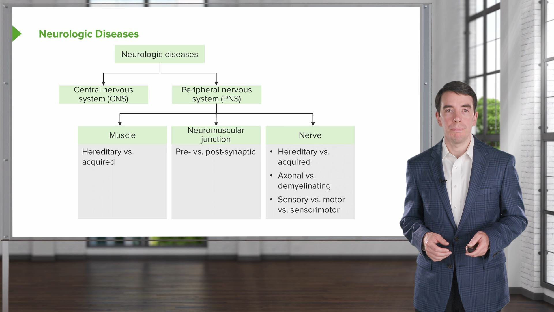 hereditary-neuromuscular-disorders-online-neurology-course-lecturio