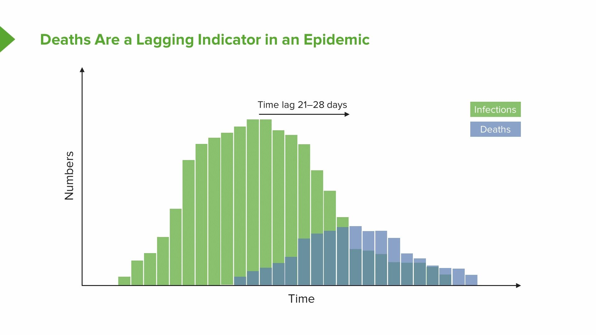 Continuum of Pandemic Phases – Online Pandemics Lecture