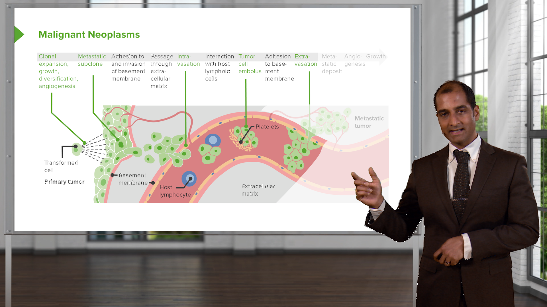 cellular-pathology-basic-principles-online-course-lecturio