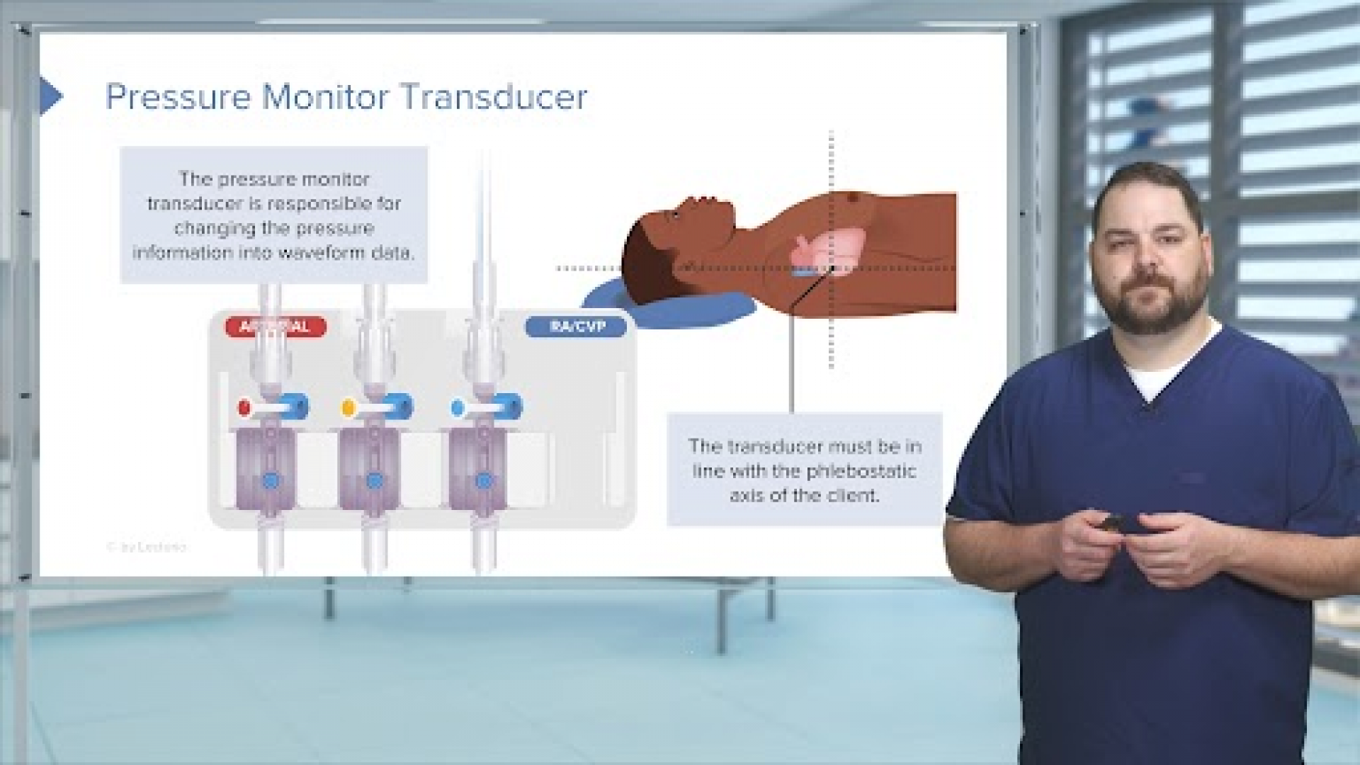 Role Of Hemodynamic Monitoring