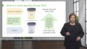 Urine Specific Gravity – Urinalysis (Nursing)