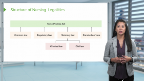 Ethics and Legalities in Nursing Practice