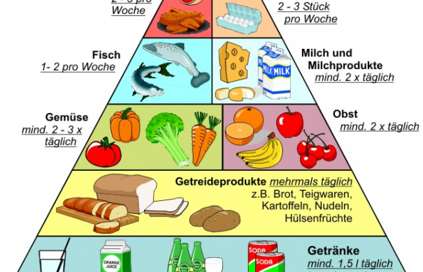 Gesundheit_Ernährungs_Pyramide.jpg