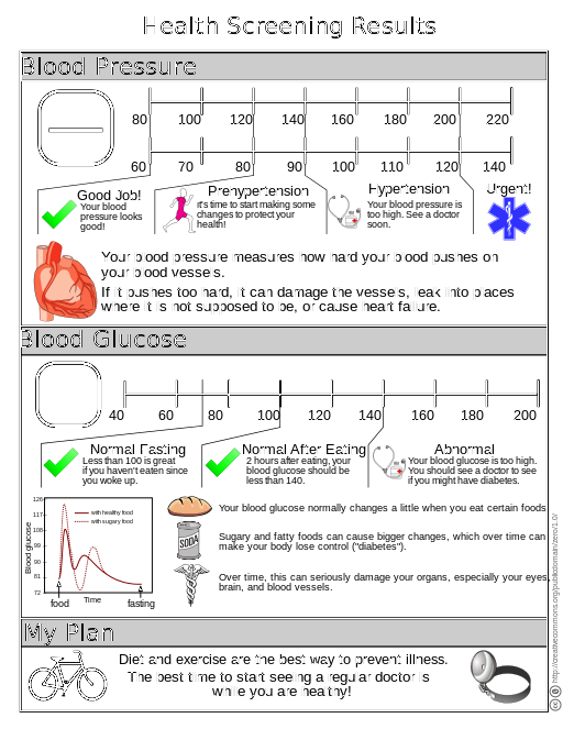 Bluthochdruck1_Blood_pressure_and_glucose_screening_form.svg.png